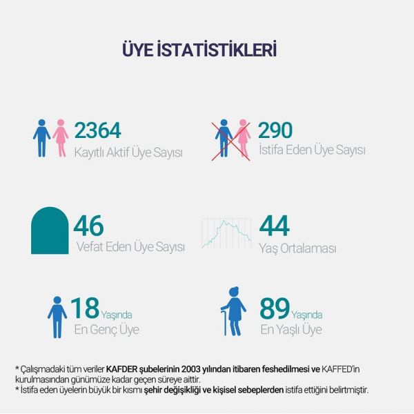 ÜYE LİSTELERİNİN DÜZENLENMESİ AMACIYLA BAŞLATILAN ÇALIŞMA TAMAMLANMIŞTIR.