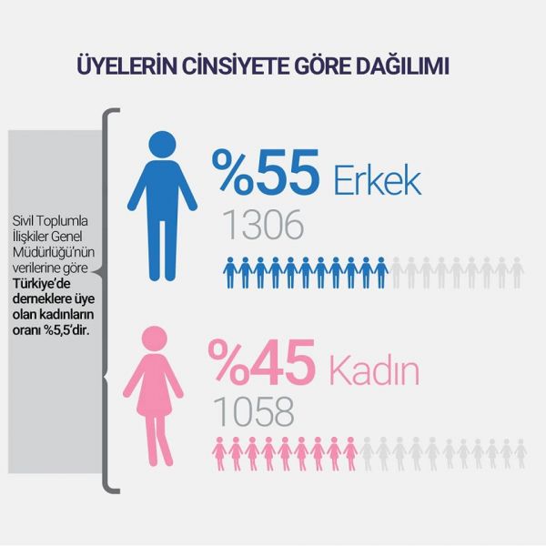 ÜYE LİSTELERİNİN DÜZENLENMESİ AMACIYLA BAŞLATILAN ÇALIŞMA TAMAMLANMIŞTIR.